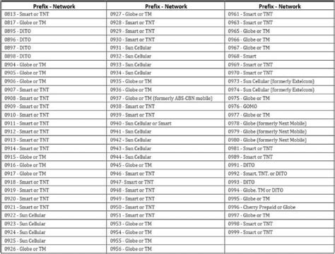 0962 Mobile Network .
